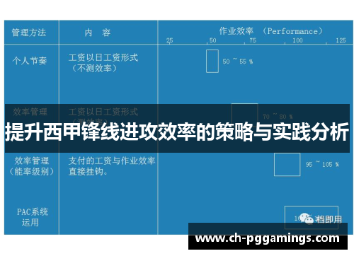 提升西甲锋线进攻效率的策略与实践分析