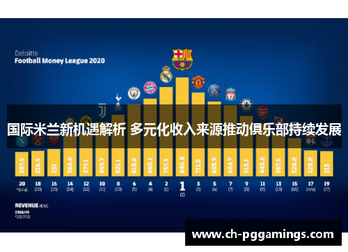 国际米兰新机遇解析 多元化收入来源推动俱乐部持续发展