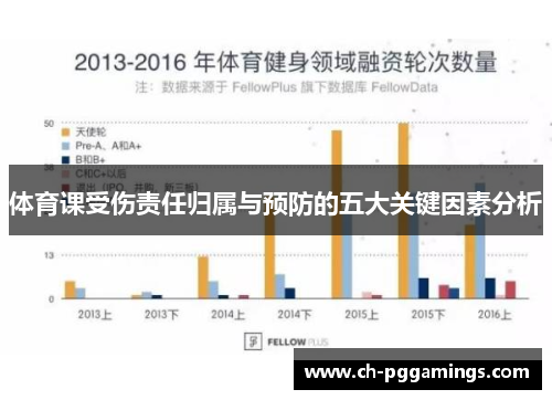 体育课受伤责任归属与预防的五大关键因素分析