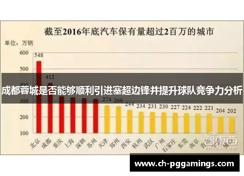 成都蓉城是否能够顺利引进塞超边锋并提升球队竞争力分析