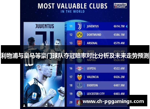 利物浦与皇马等豪门球队夺冠赔率对比分析及未来走势预测