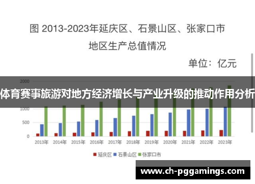体育赛事旅游对地方经济增长与产业升级的推动作用分析