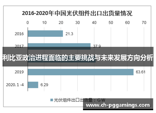 利比亚政治进程面临的主要挑战与未来发展方向分析 利比亚政治进程面临的主要挑战与未来发展方向分析