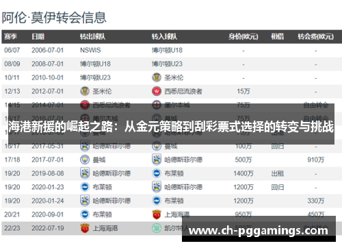 海港新援的崛起之路:从金元策略到刮彩票式选择的转变与挑战 海港新援的崛起之路:从金元策略到刮彩票式选择的转变与挑战