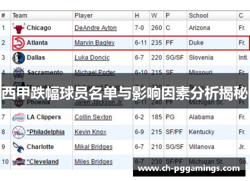 西甲跌幅球员名单与影响因素分析揭秘